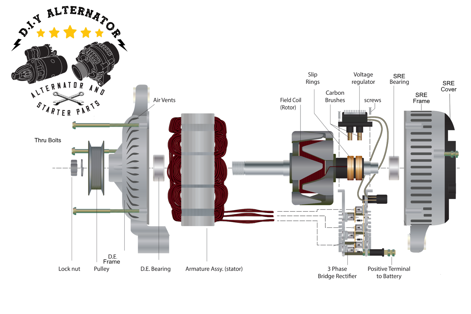 Alternator Rebuild Kits